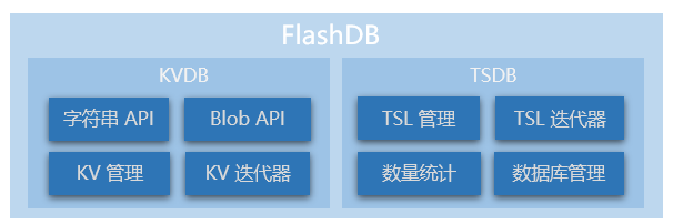 flashdb_framework