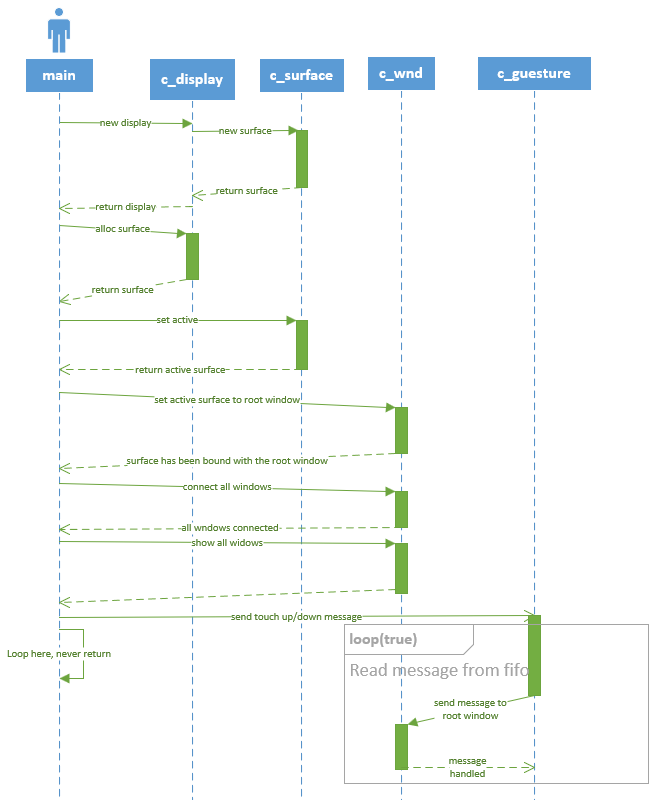 ui-process