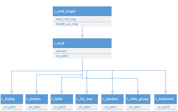 class-structure