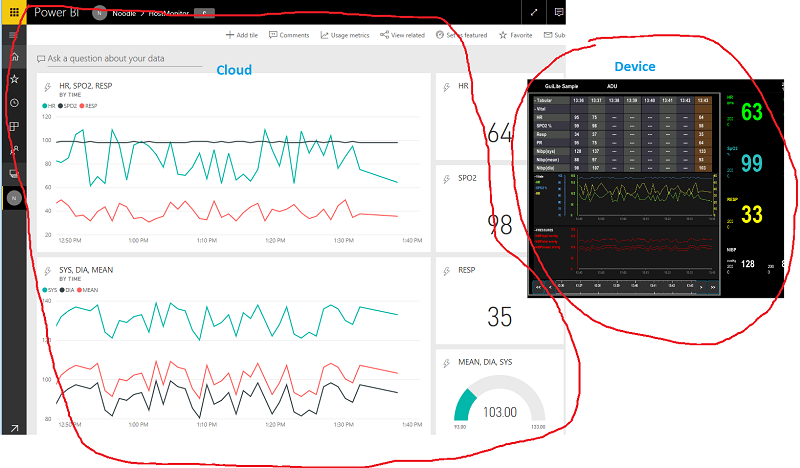 DataOnCloud