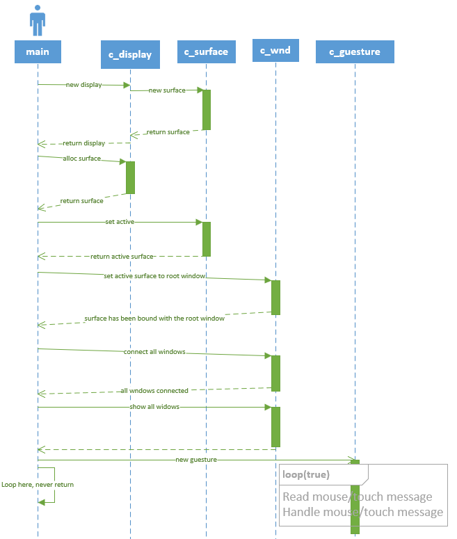 ui-process