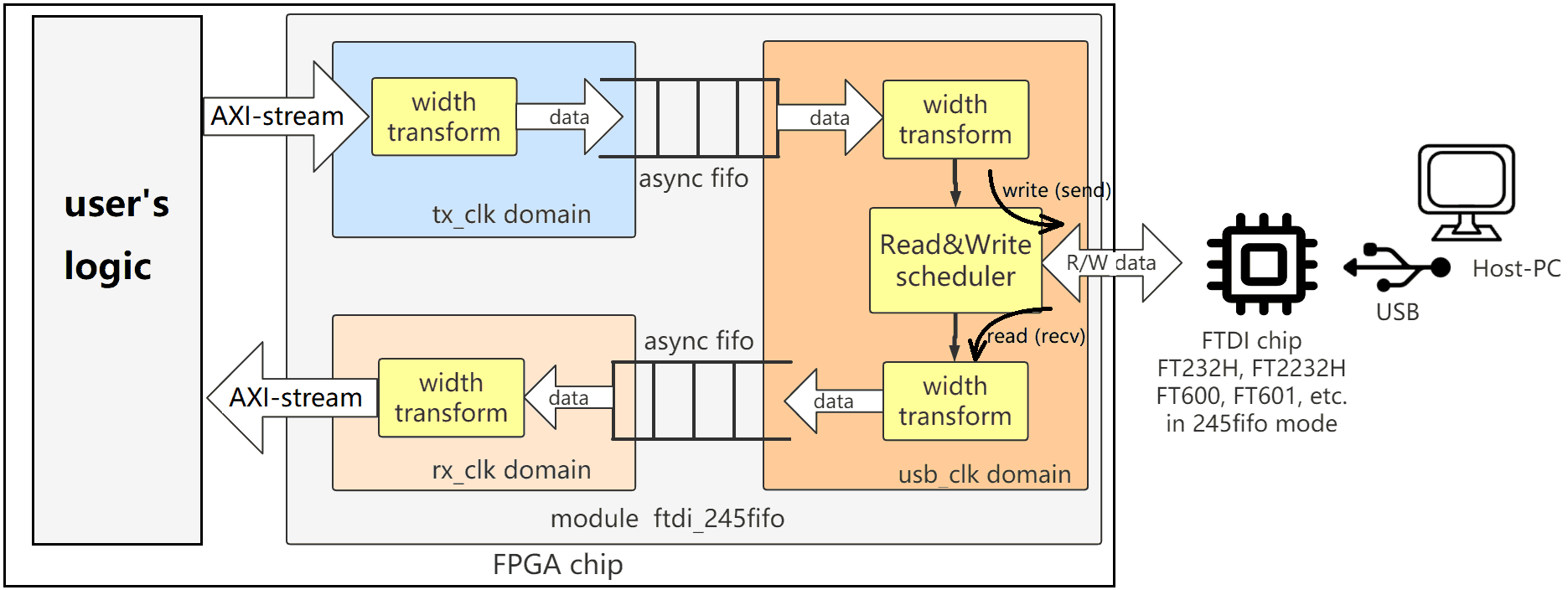 module_structure