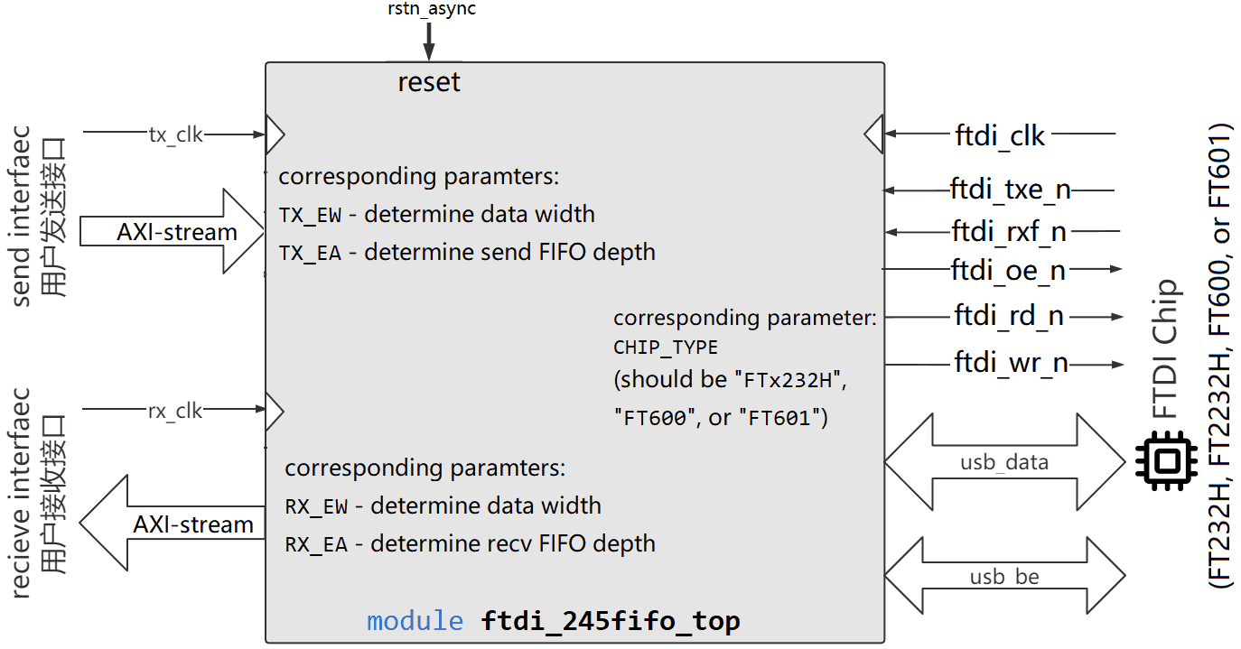 module_ports