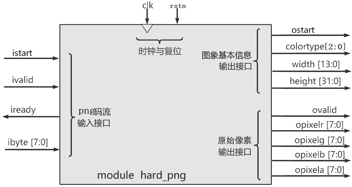 接口图