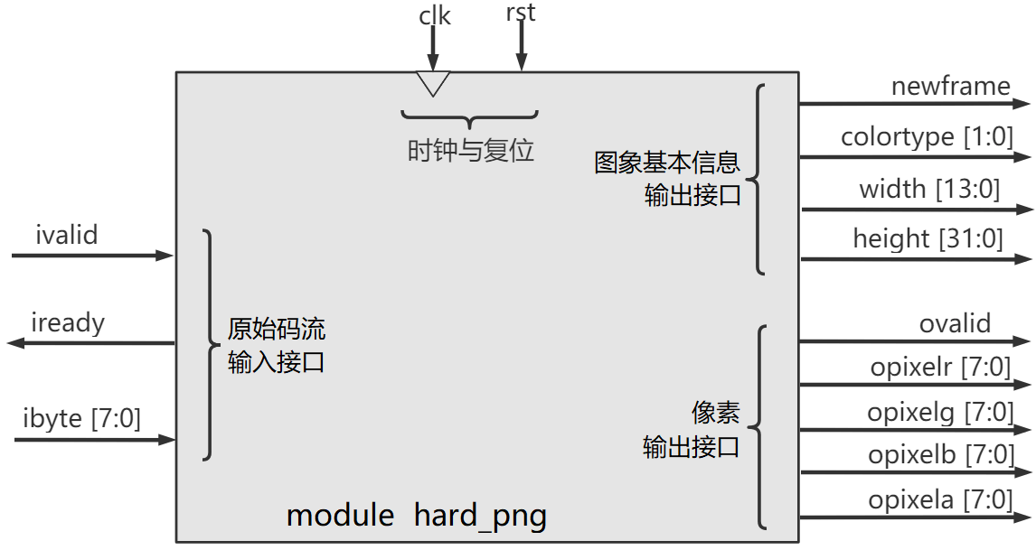 接口图