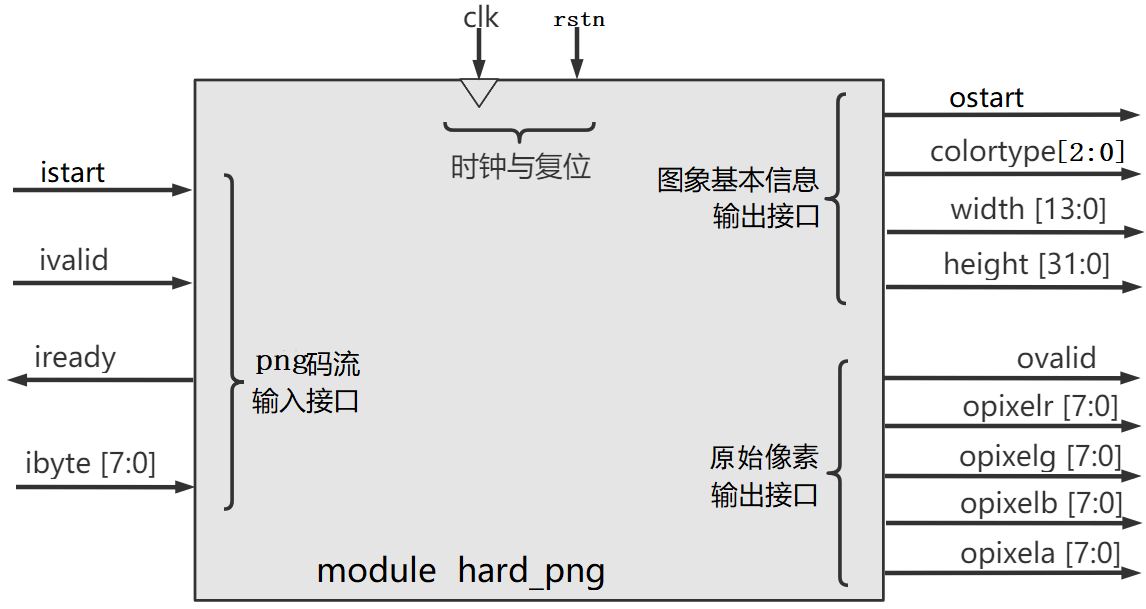 接口图