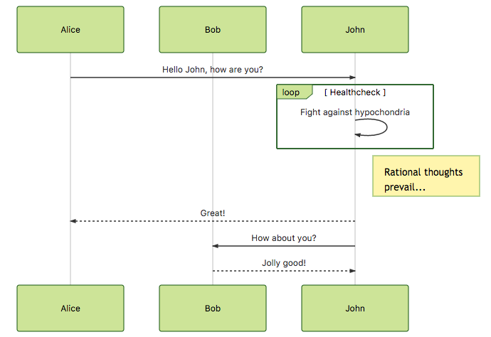 Sequence diagram