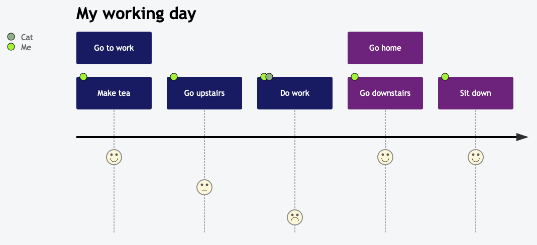 User Journey Diagram