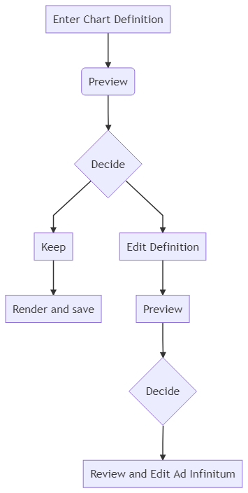 Flowchart