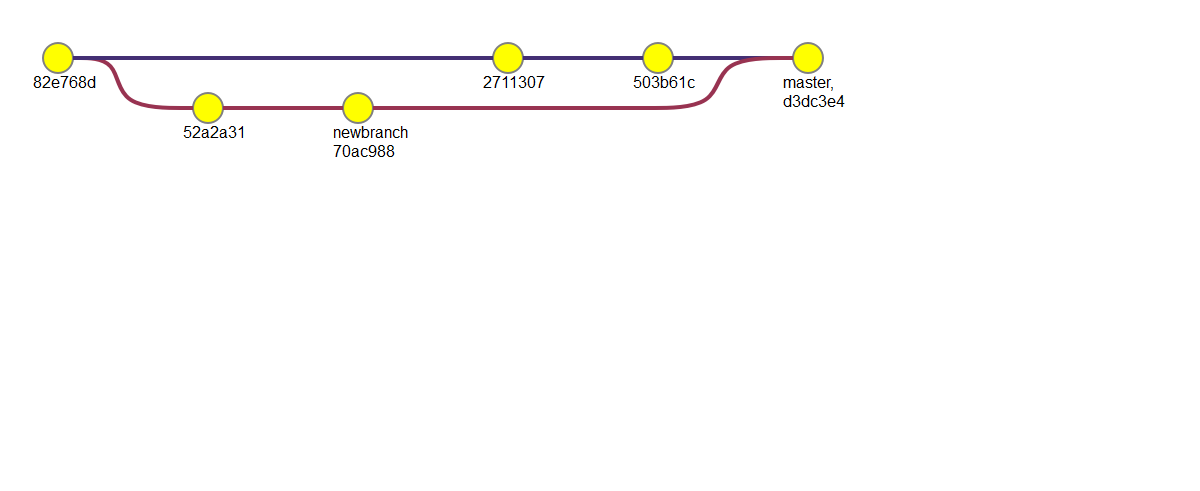 Git graph