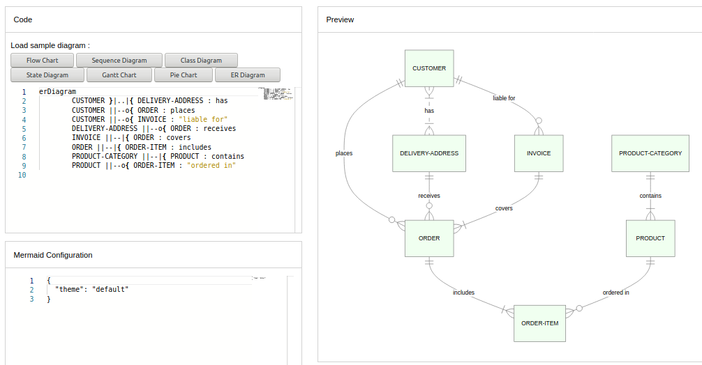 Image showing the new ER diagram type