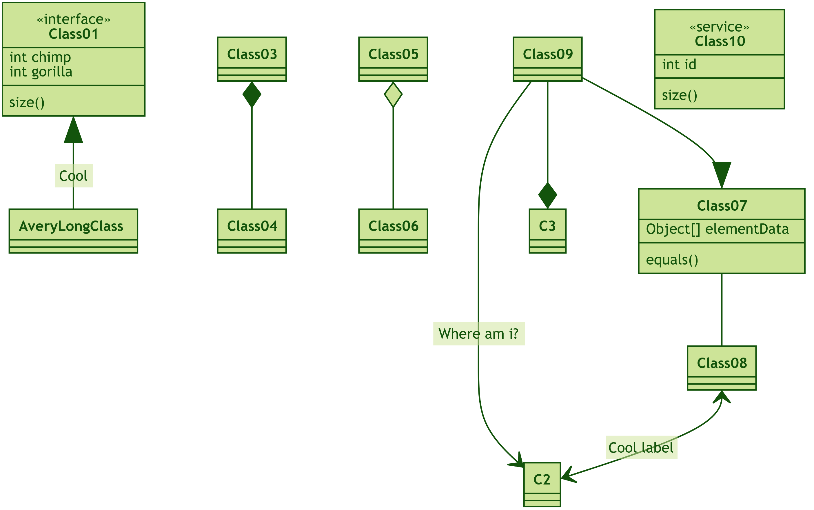 Class diagram