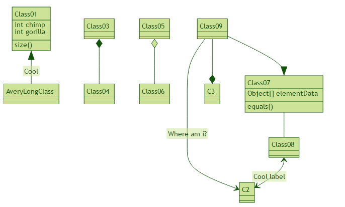 Class diagram