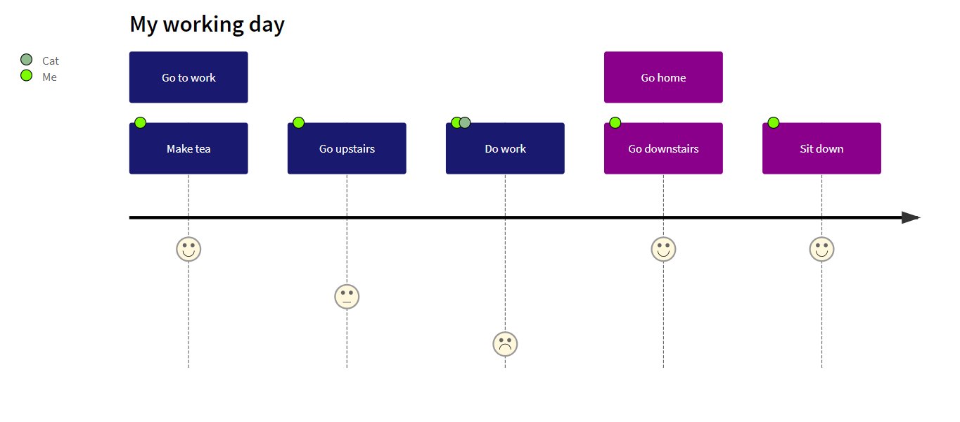 Journey diagram