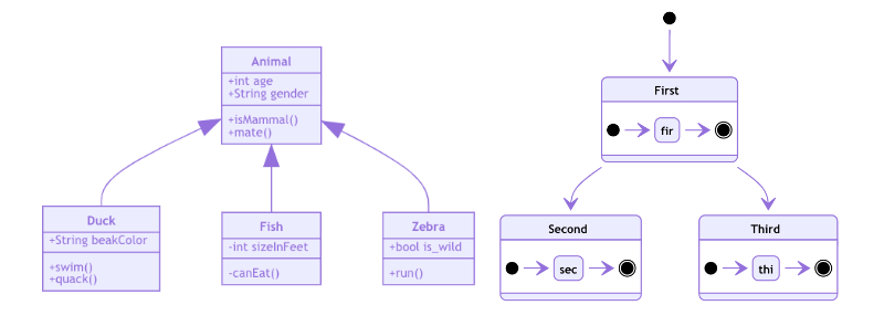 Image show the two new diagram types