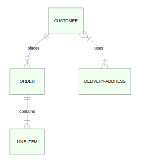 ER diagram