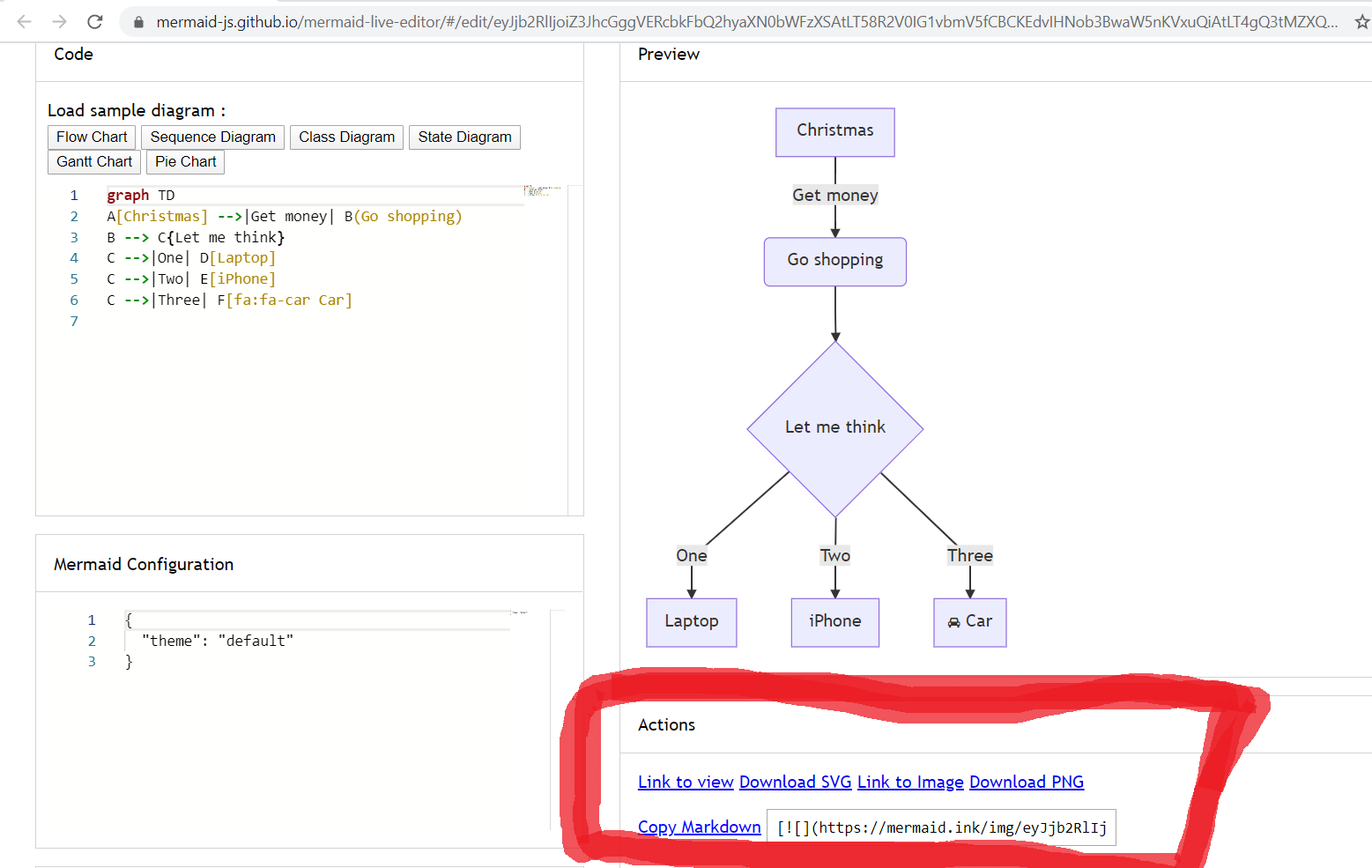 Flowchart