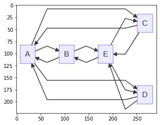 Example graph of the Python integration