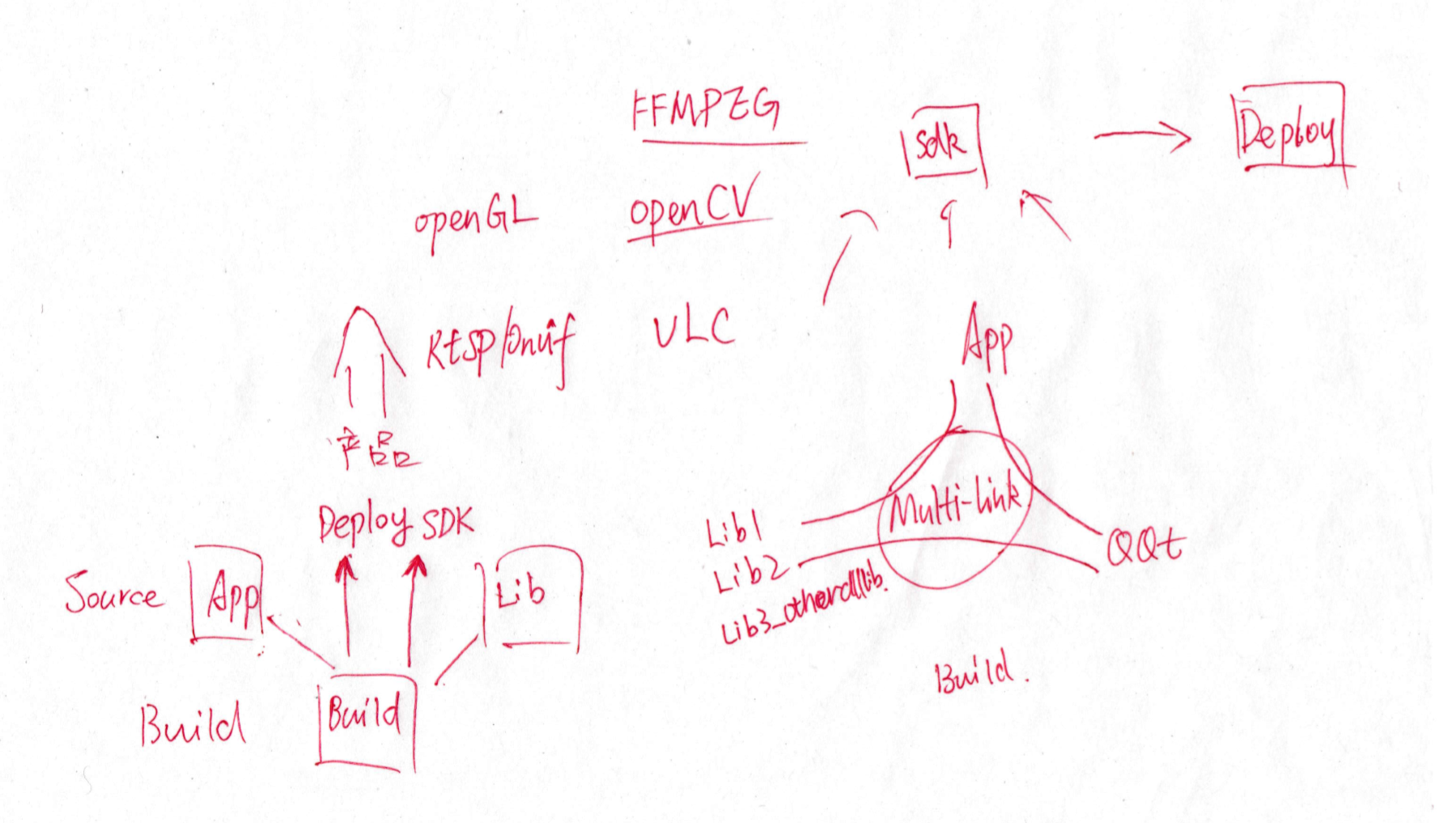 Multi-link技术的能力